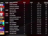 九游-包含今晚突围战来临，圣保罗围绕全明星赛状态回暖，更衣室稳定，资深球员宣示担当的词条